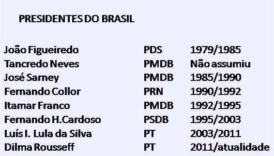 PRESIDENTES DO BRASIL